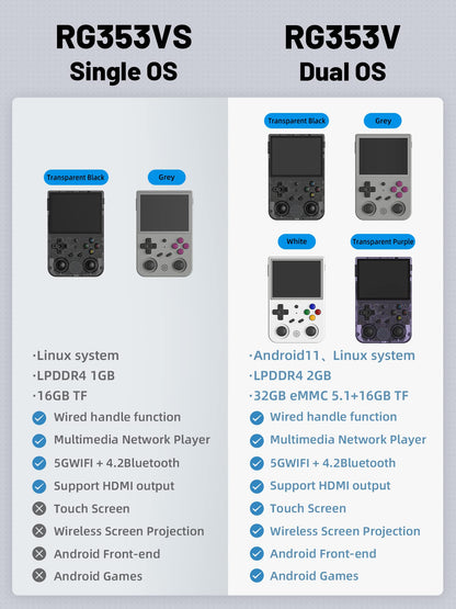 RG353VS Game Console 3.5" IPS